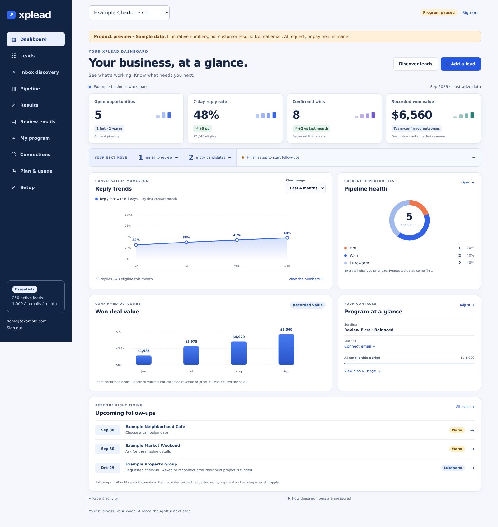 XPLead's combined Dashboard shows sample pipeline metrics, reply trends, recorded deal values, program controls, and upcoming follow-ups.